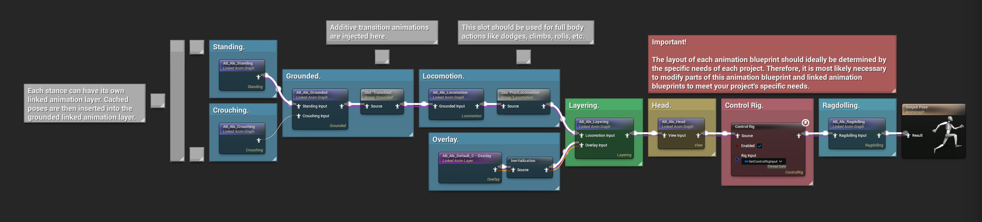 AB_Als Animation Graph