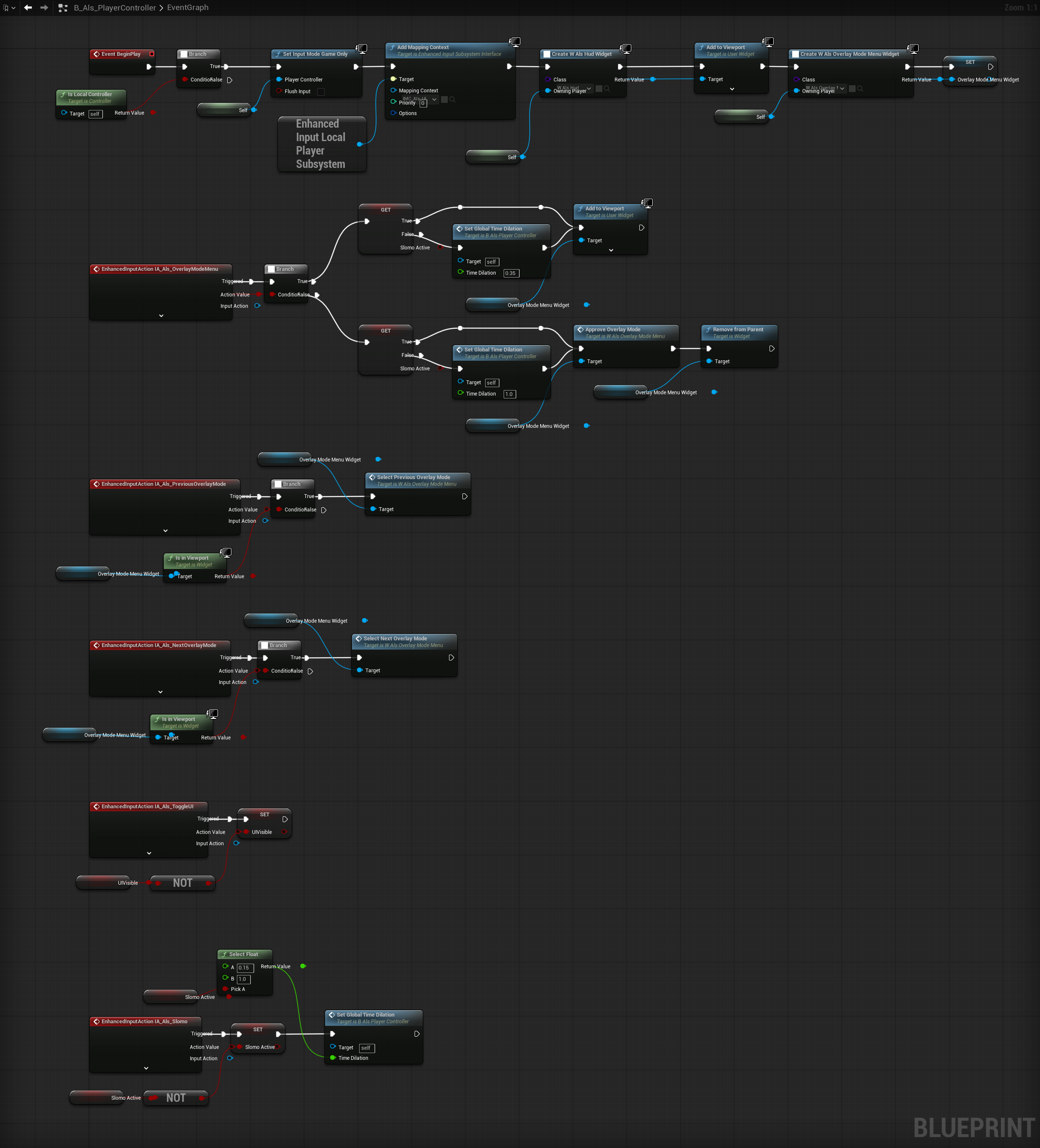 B_Als_PlayerController Event Graph