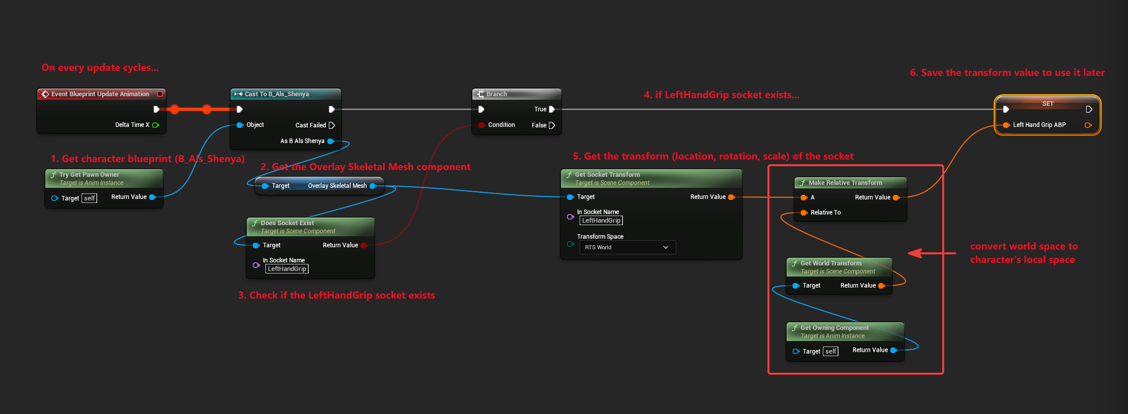 AnimBP Event Graph setup